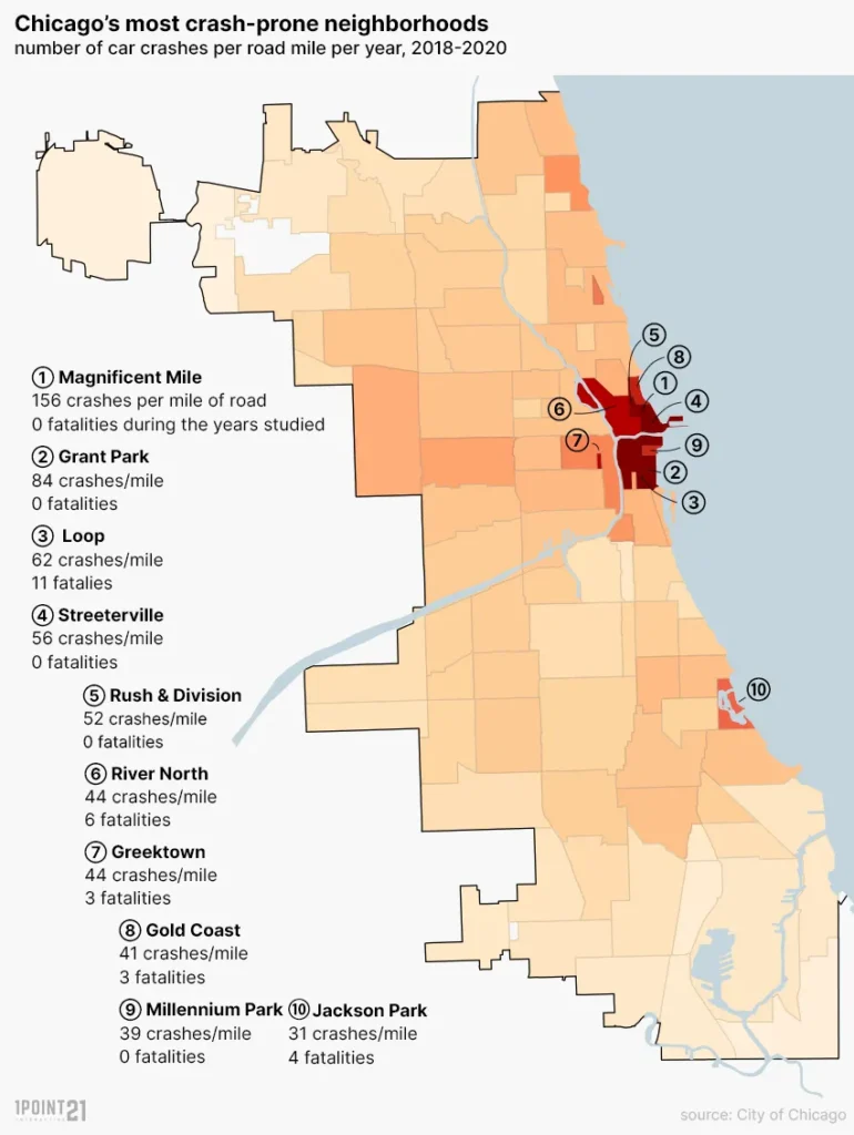 [Study] The Most Dangerous Intersections in Chicago